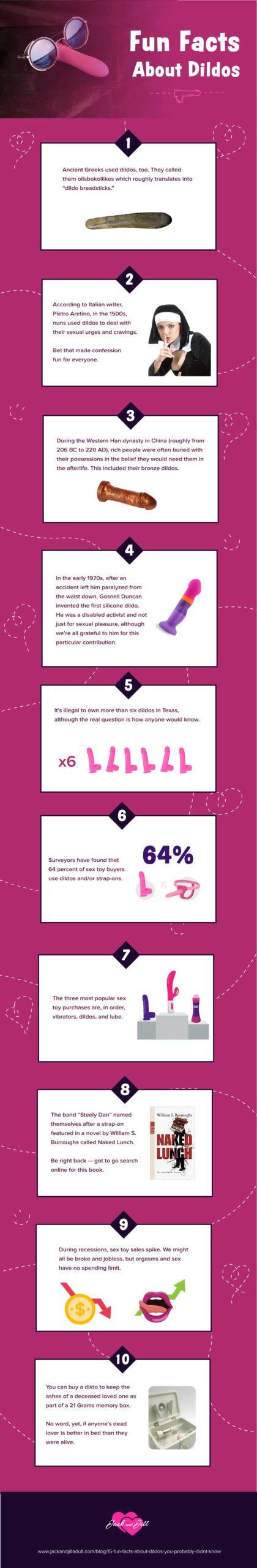 Infographic for Fun Facts About Dildos You Probably Didn’t Know