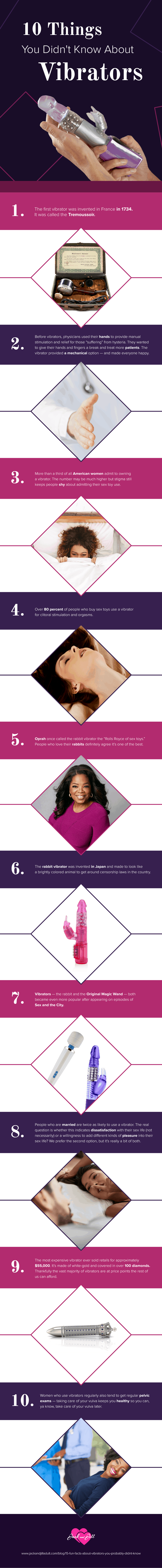 Infographic for 15 Fun Facts About Vibrators You Probably Didn’t Know