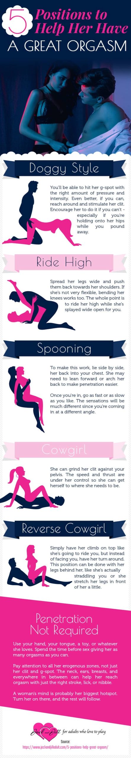Infographic for 5 Positions to Help Her Have Better Orgasms
