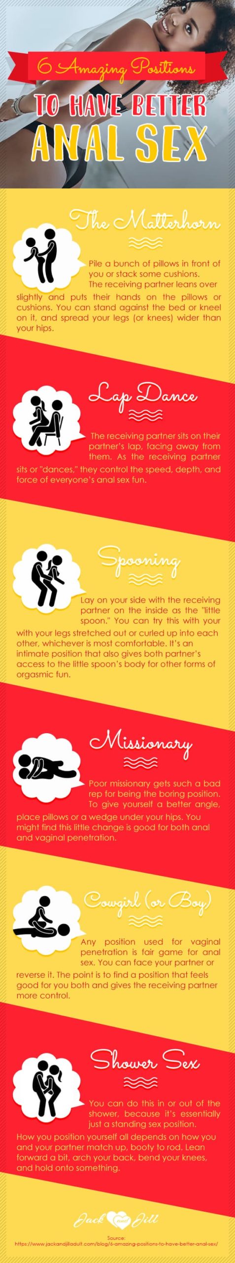 Infographic for 6 Amazing Positions to Have Better Anal Sex