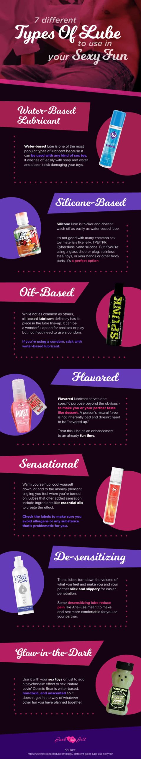 Infographic for 7 Different Types of Lube to Use In Your Sexy Fun