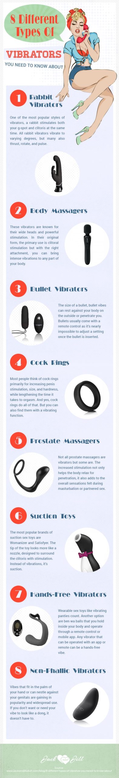 Infographic for 8 Different Types of Vibrators You Need to Know About