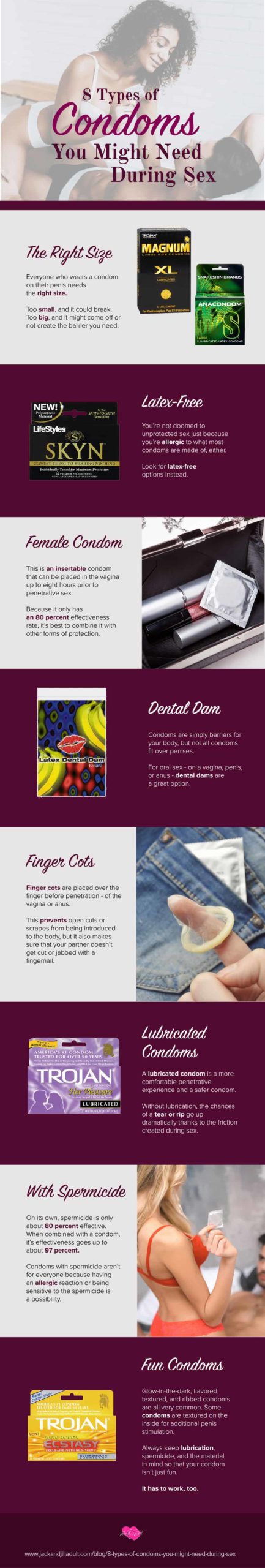 Infographic for 8 Types of Condoms You Might Need During Sex