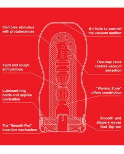 Masturbation Sleeves