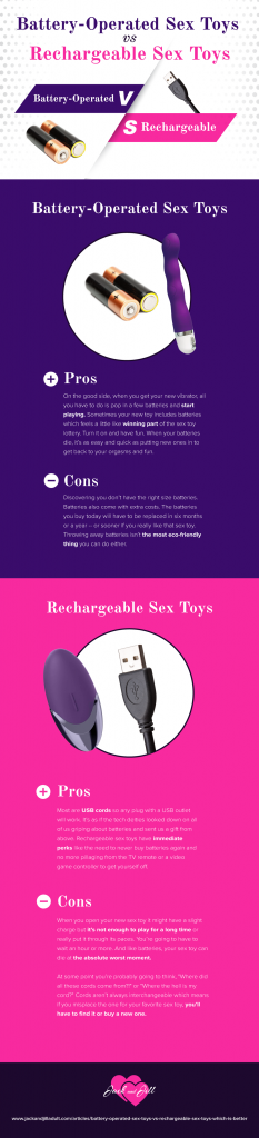Infographic for Battery-Operated Sex Toys vs Rechargeable Sex Toys: Which is Better?