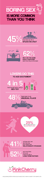 Infographic Experimenting With Sex Toys To Make Boring Sex Exciting