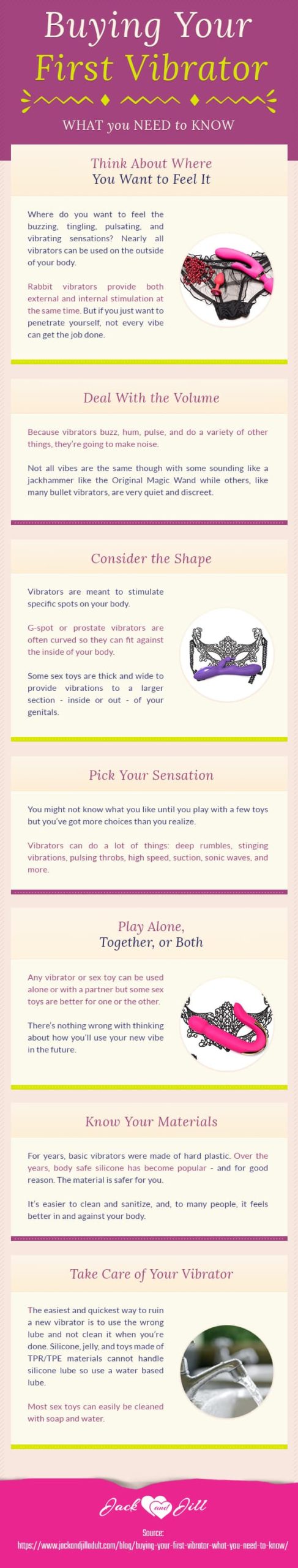 Infographic for Buying Your First Vibrator: What You Need to Know