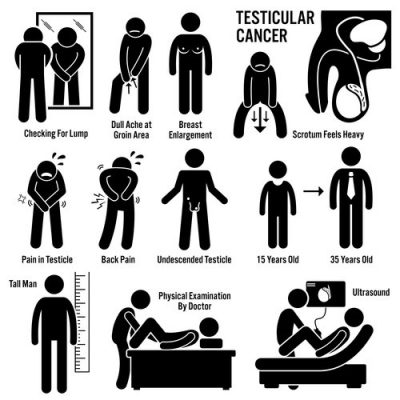 Vibrators For Men