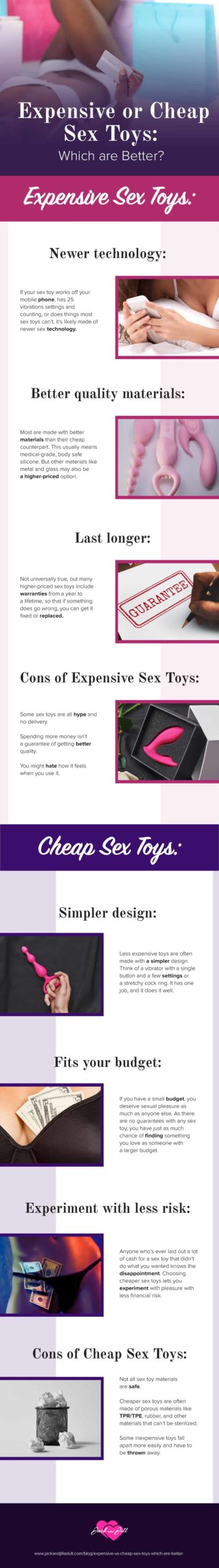 Infographic for Expensive vs. Cheap Sex Toys: Which are Better?