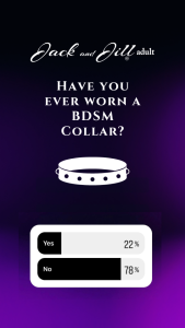 infographic on the number of people who have worn a BDSM collar
