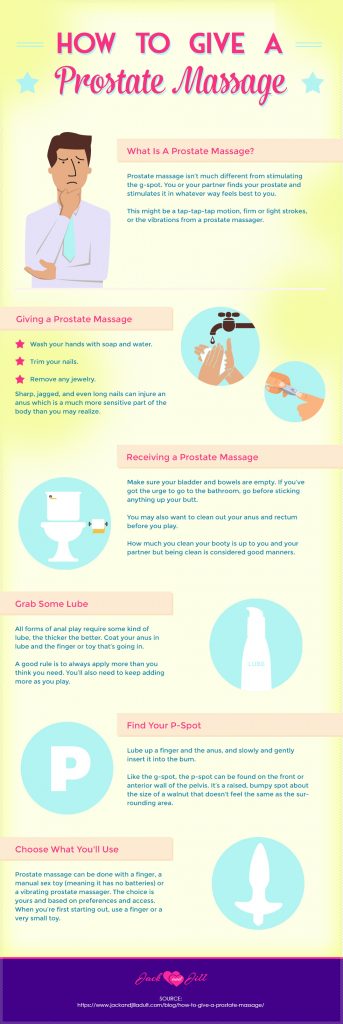 Infographic for How to Give a Prostate Massage