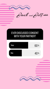 Infographic of poll taken from Jack and Jill adult Instagram on discussing consent with your partner