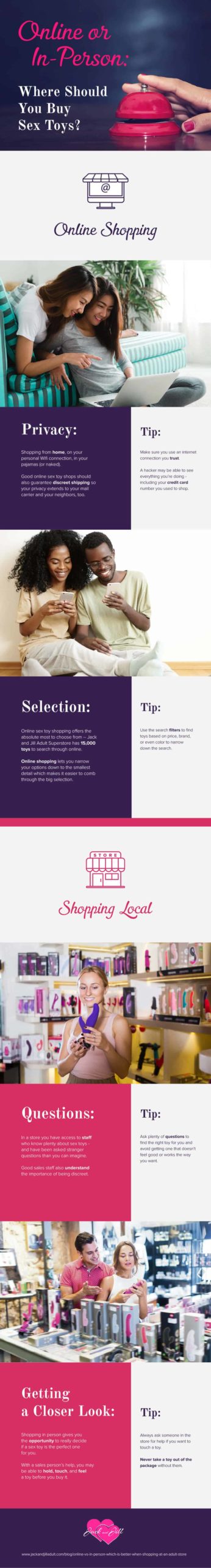Infographic for Online vs. In-Person: Which is Better When Shopping at an Adult Store?