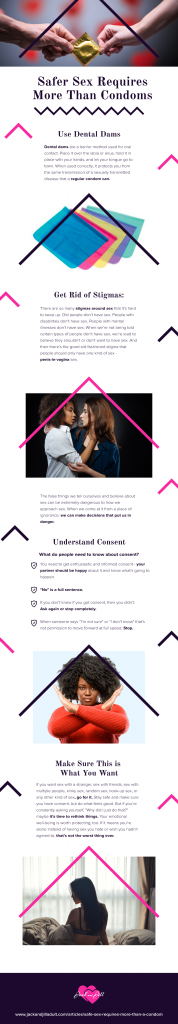 Infographic for Safe Sex Requires More than a Condom