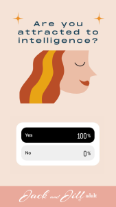 infographic poll on sapiosexuality concerning the number of people attracted to intelligence.