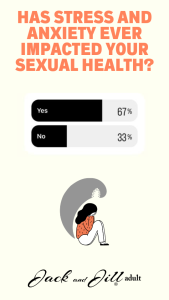 Infographic of poll from Jack and Jill Adult Instagram on the impact of stress and anxiety on sexual health
