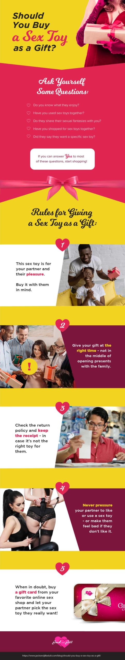 Infographic for Should You Buy a Sex Toy as a Gift