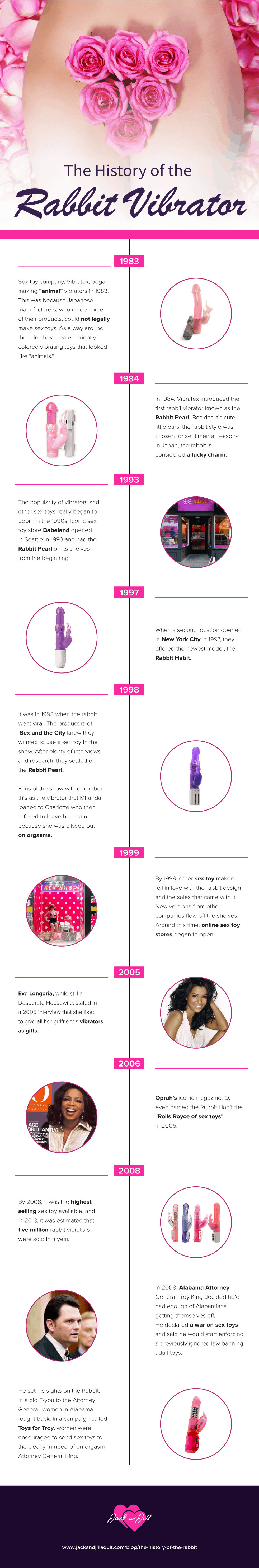 Infographic for The History of the Rabbit Vibrator