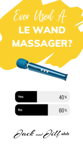 Info graphic poll asking the percentage of ladies who have ever used a Le Wand massager. 40% yes 60% no.