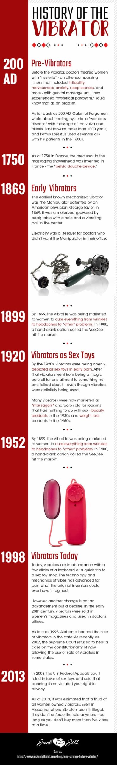 Infographic for The History of the Vibrator