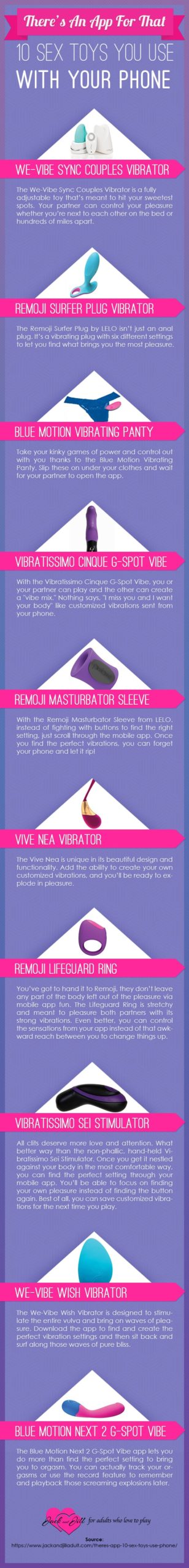 Infographic for 10 Sex Toys that Use a Mobile App