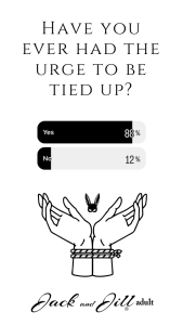 Infographic on how many people have ever had the urge to be tied up