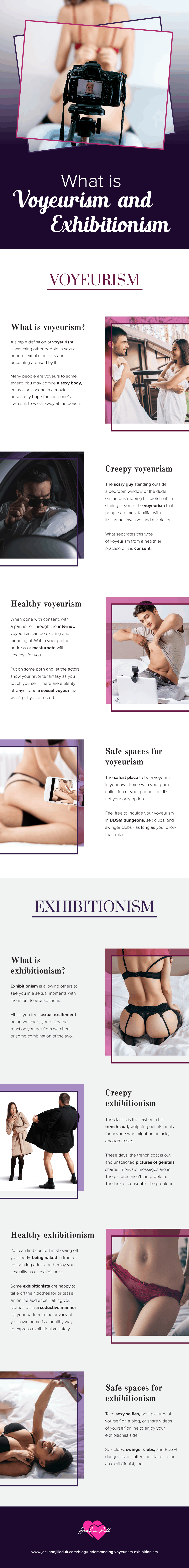 Infographic for Understanding Voyeurism and Exhibitionism