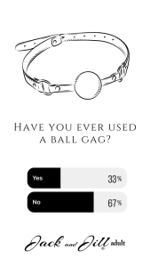 infographic on the number of people who have used a ball gag