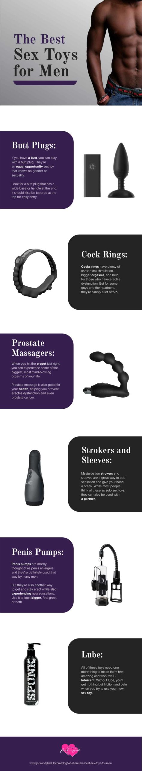 Infographic for What are the Best Sex Toys for Men