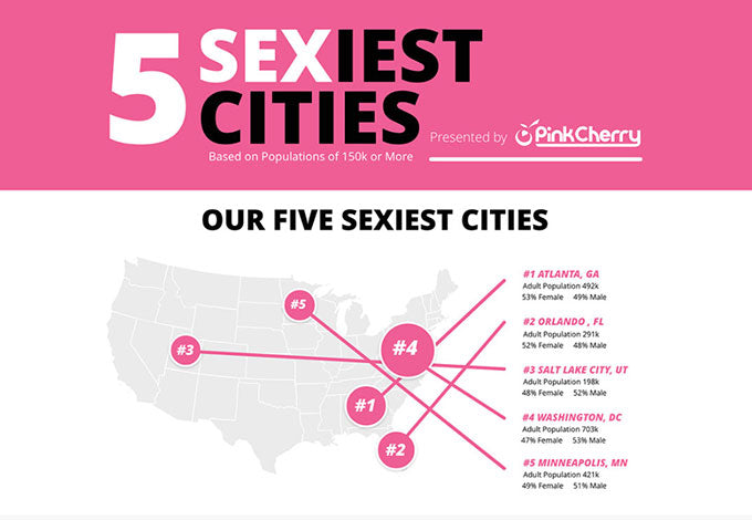 2018: Sexiest Cities in America