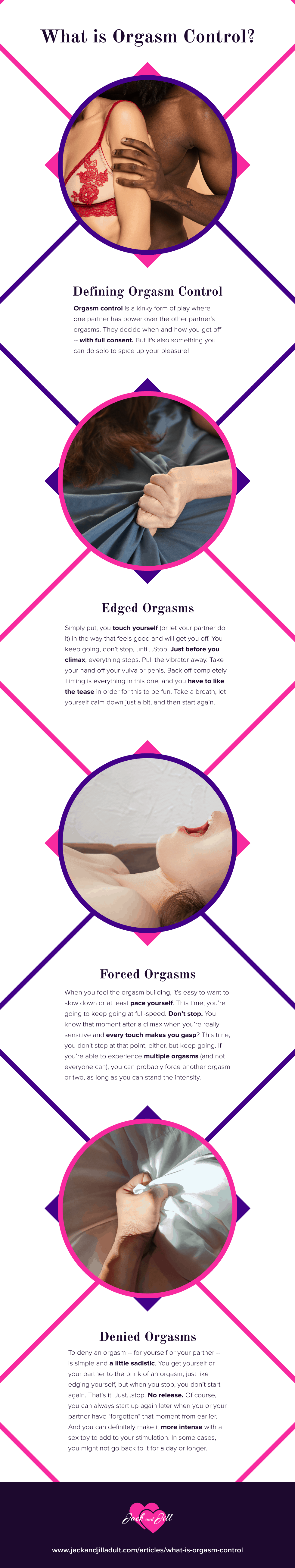 Infographic for What is Orgasm Control